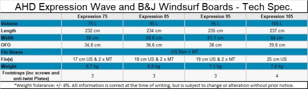 AHD EXPRESSION WAVE FREEWAVE 22>